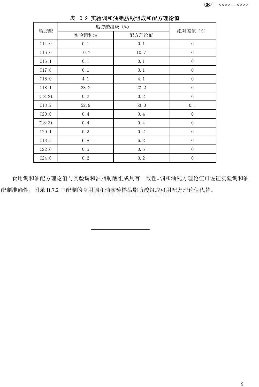 征求《食用調(diào)和油》國家標準意見的通知(圖11)